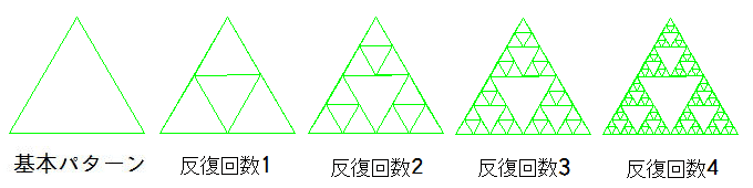 三角形の自己相似集合図形の制作過程